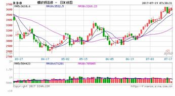 煤炭鋼鐵走強(qiáng)，水產(chǎn)品短期有望續(xù)漲