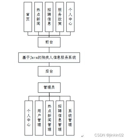基于Java的殘疾人信息服務系統與計算機信息系統集成技術對比分析